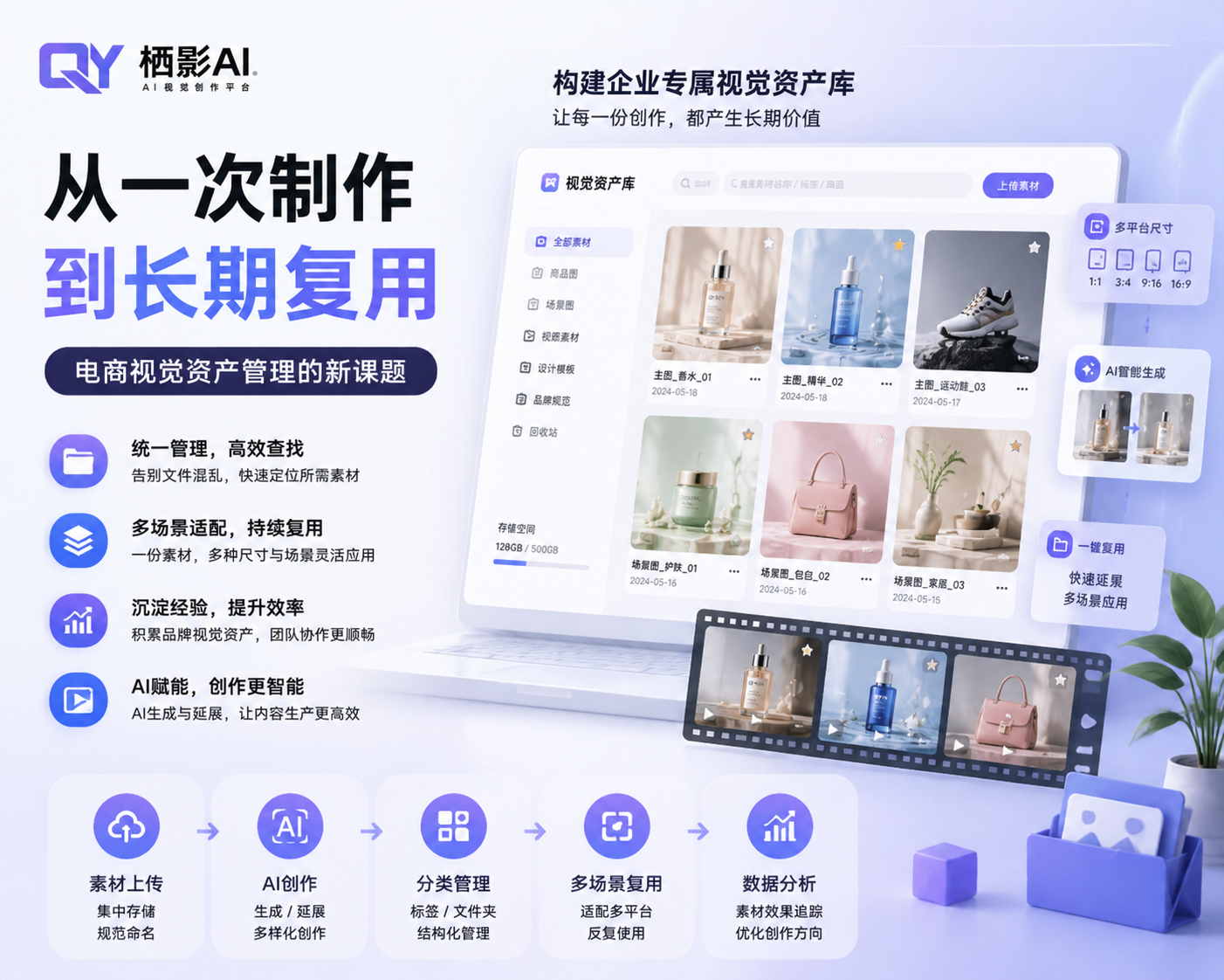 从一次制作到长期复用：电商视觉资产管理正在成为品牌运营的新课题